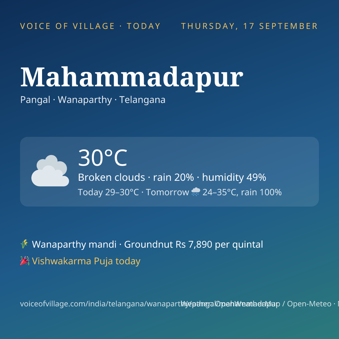 Mahammadapur today