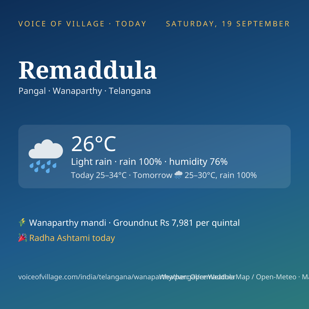 Remaddula today