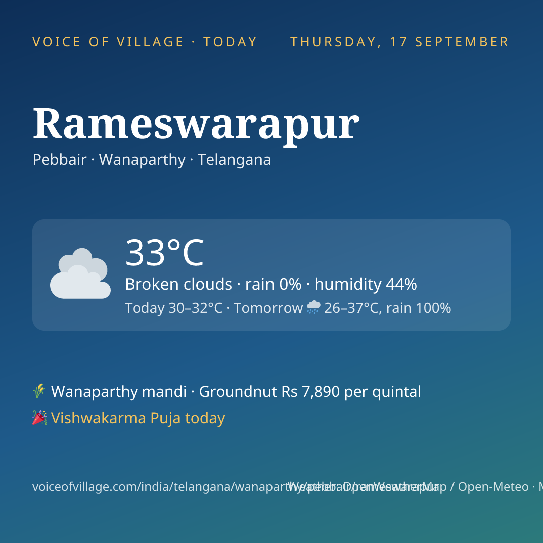 Rameswarapur today