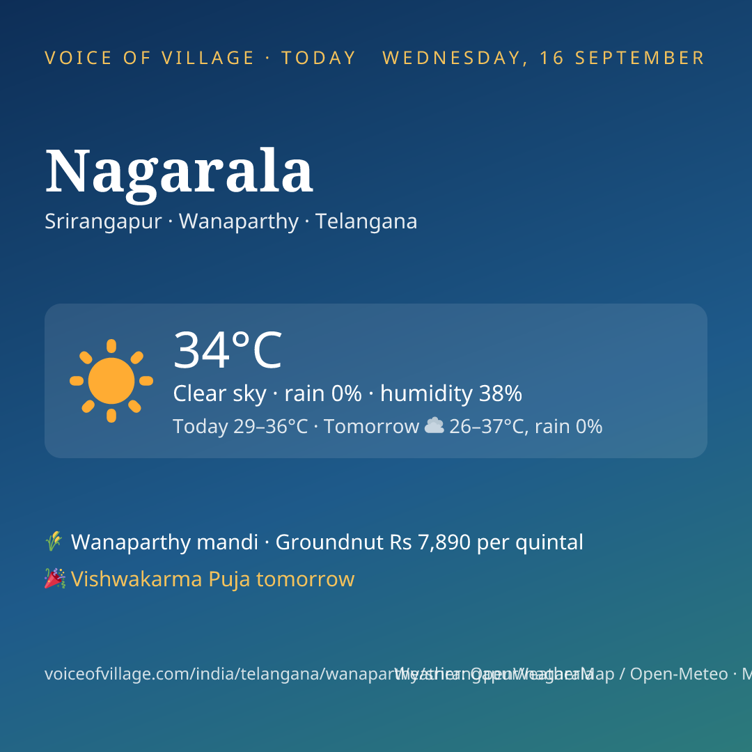 Nagarala today