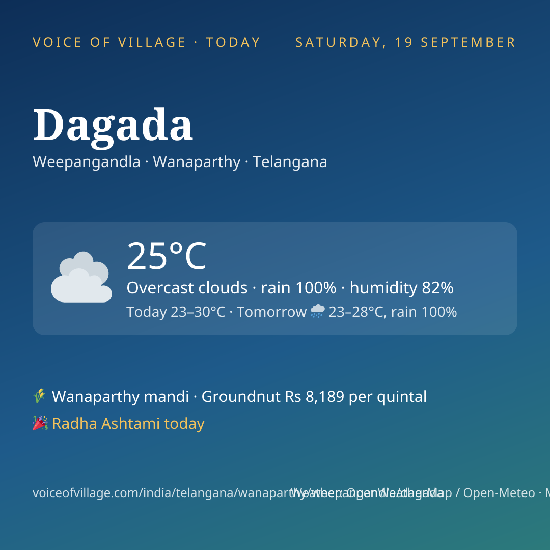 Dagada today