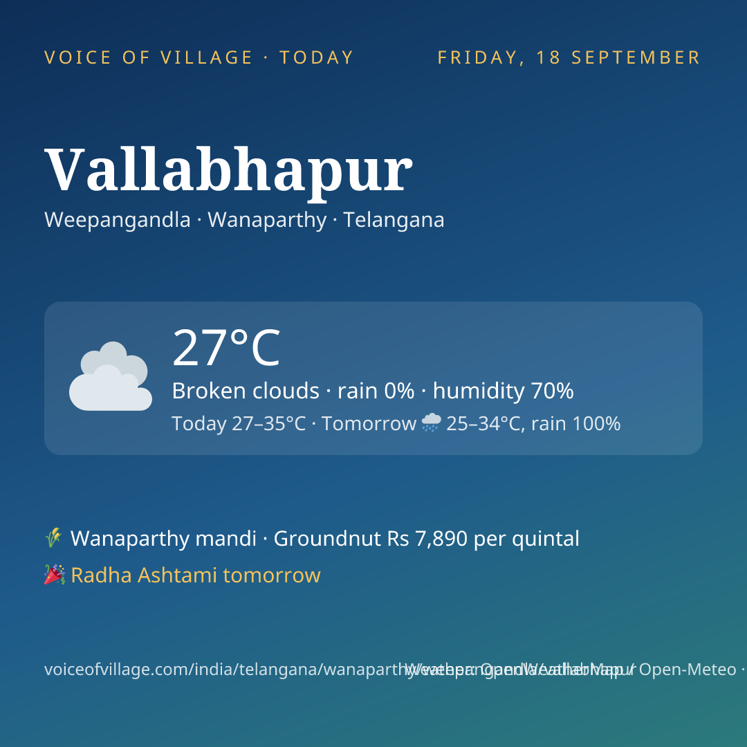 Vallabhapur today