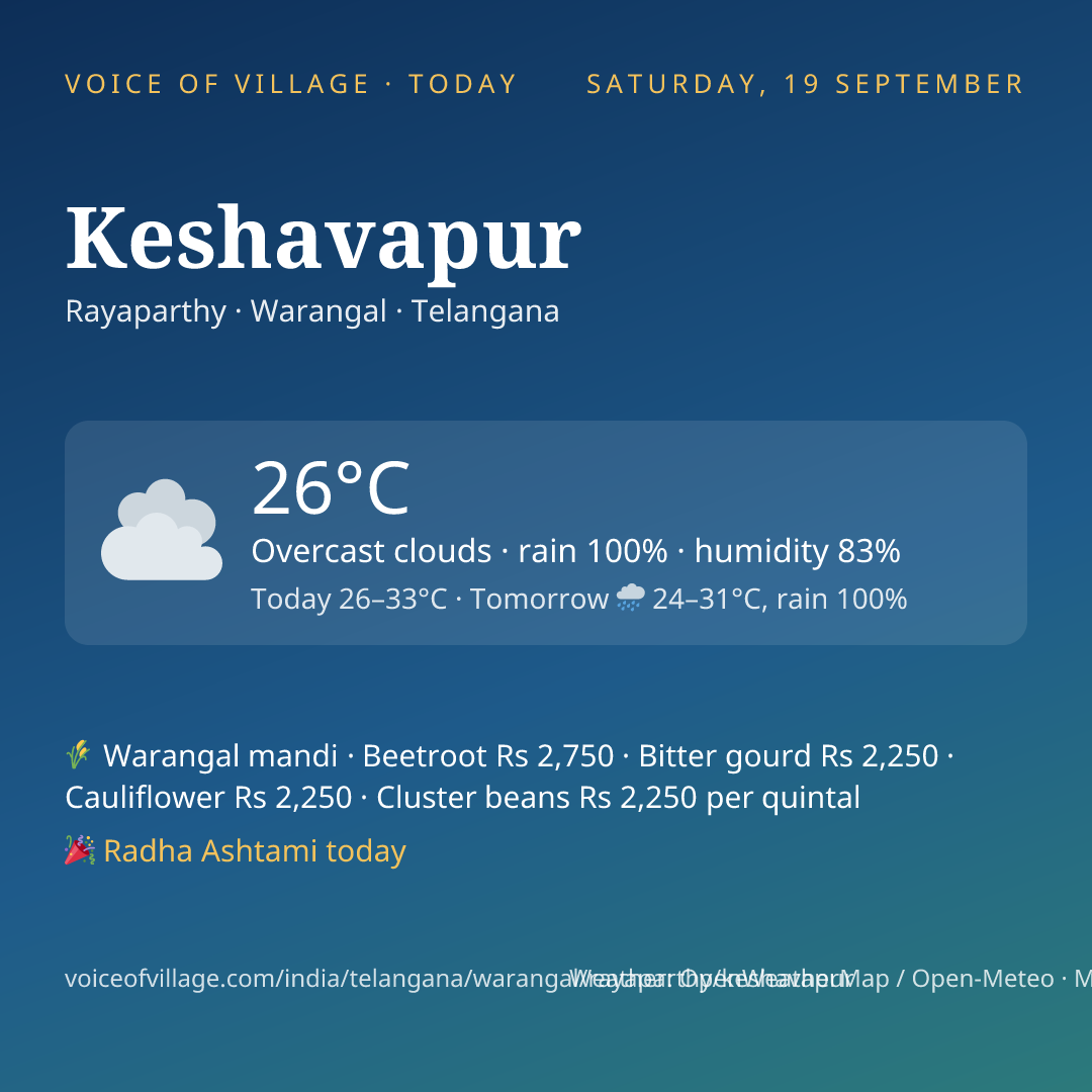 Keshavapur today