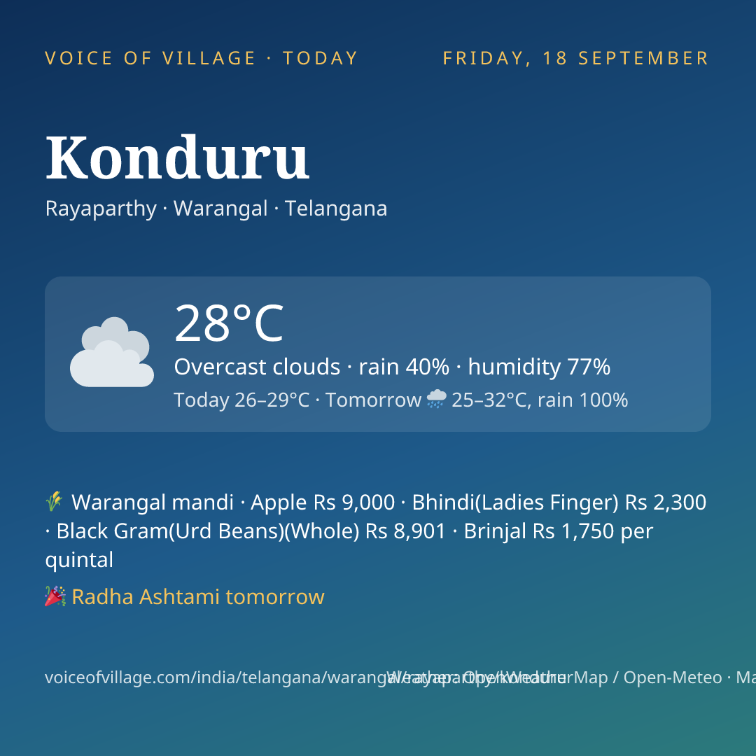 Konduru today