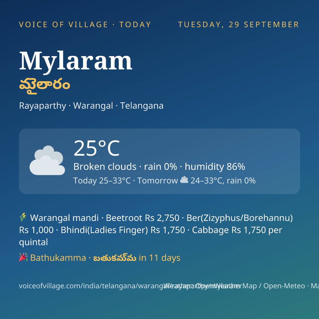 Mylaram today