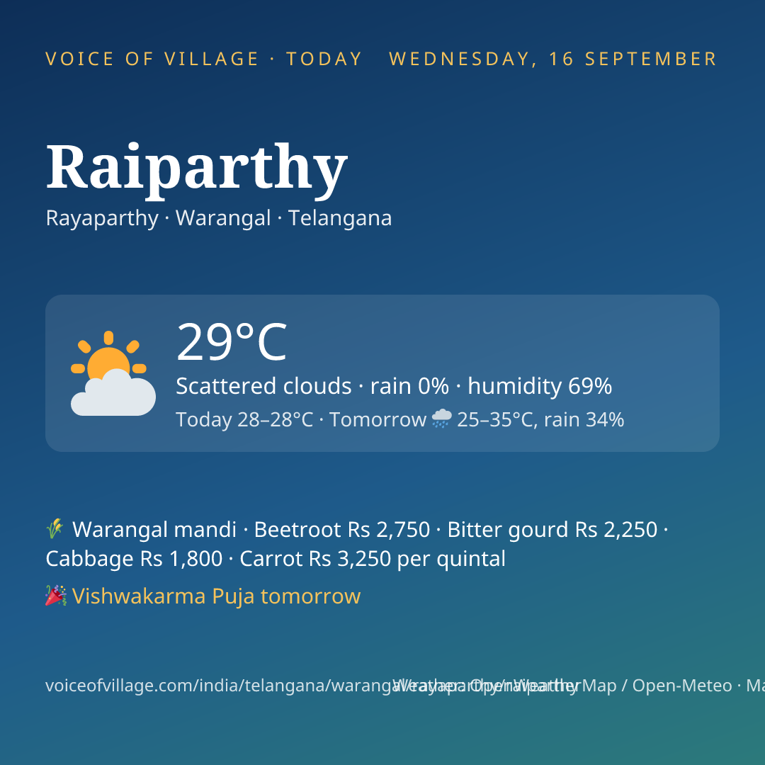Raiparthy today