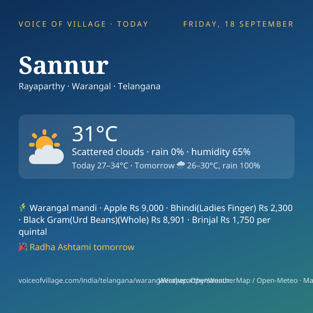 Sannur today