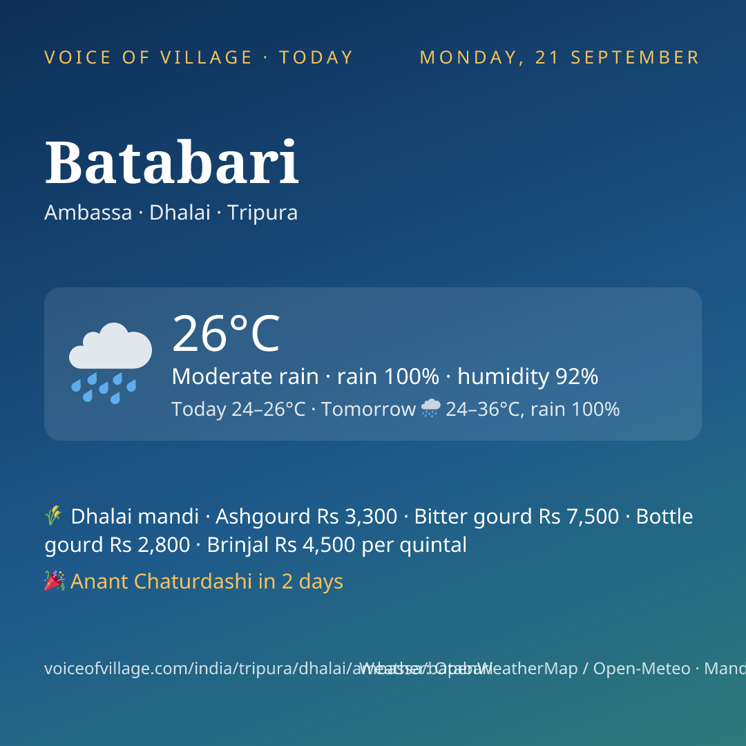 Batabari today