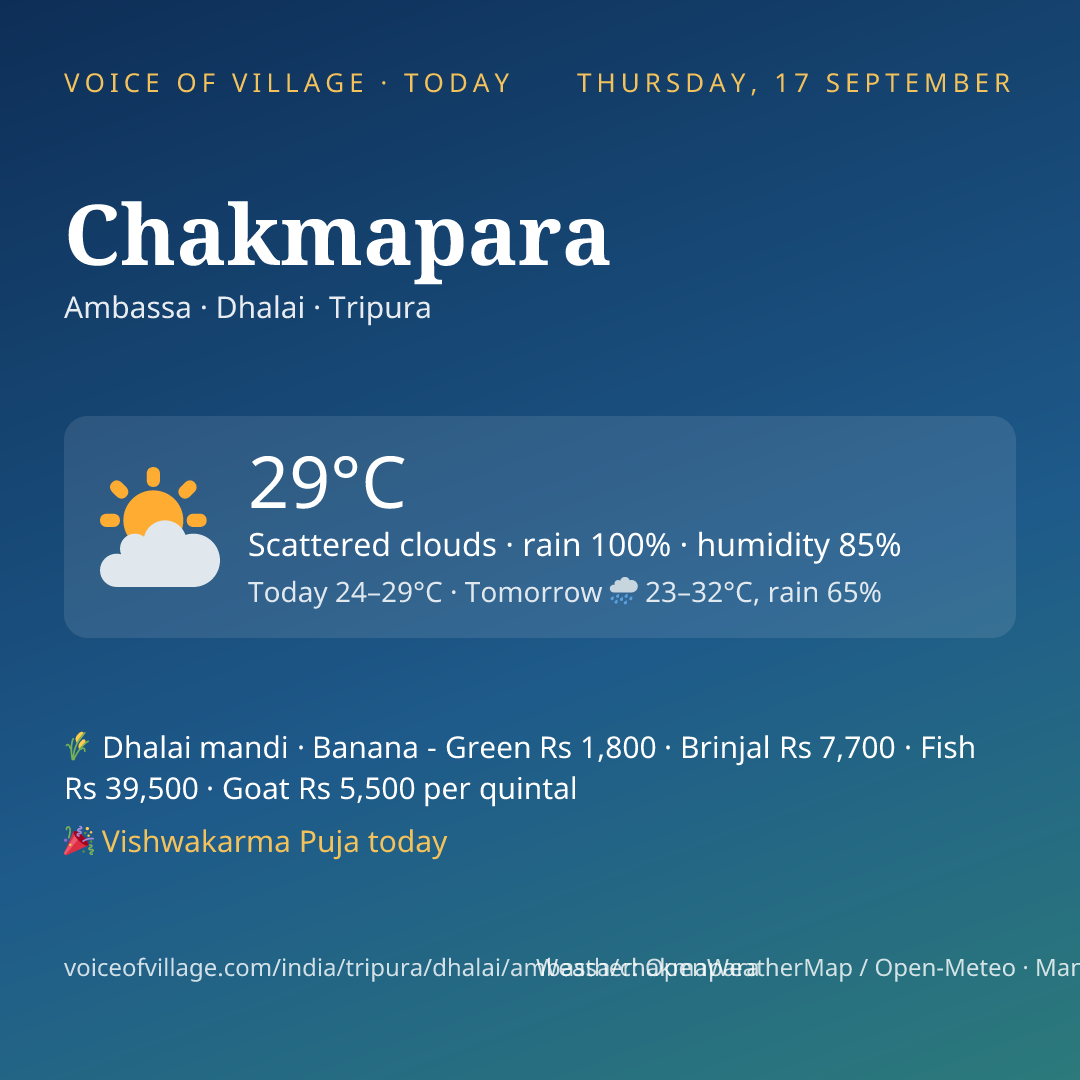 Chakmapara today