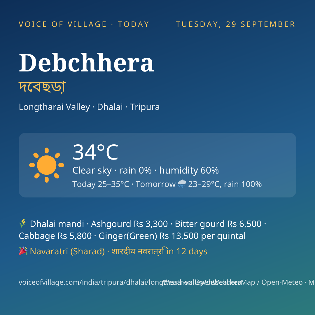 Debchhera today