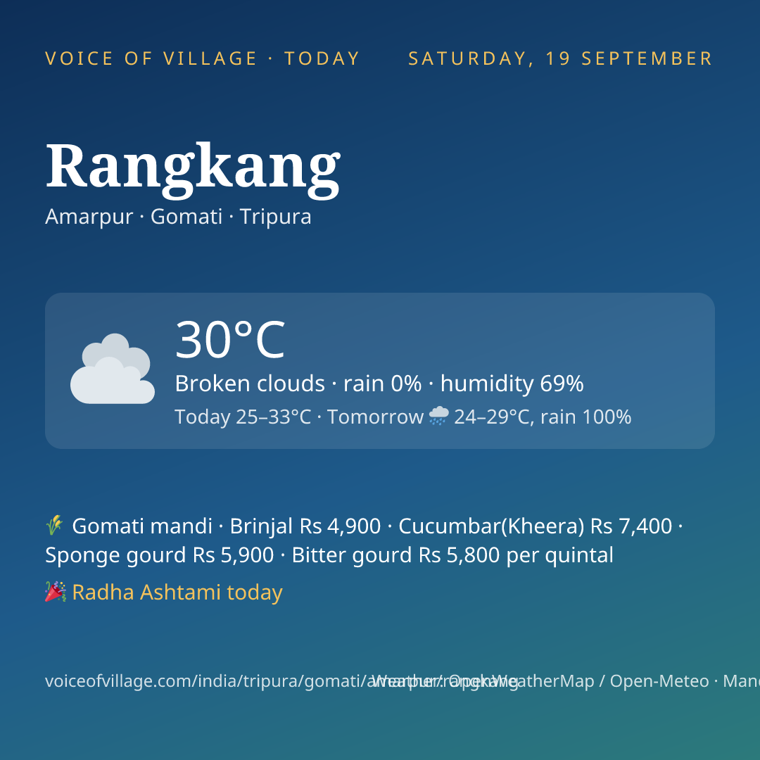 Rangkang today