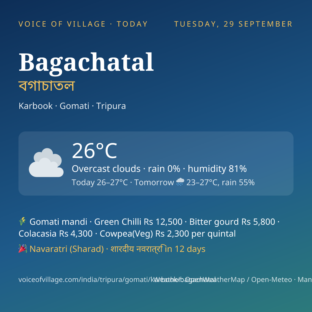 Bagachatal today