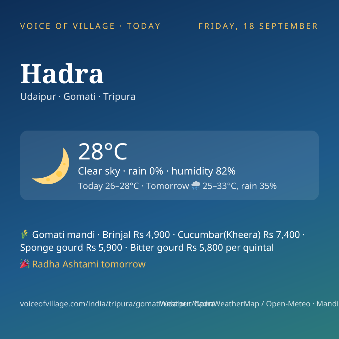 Hadra today
