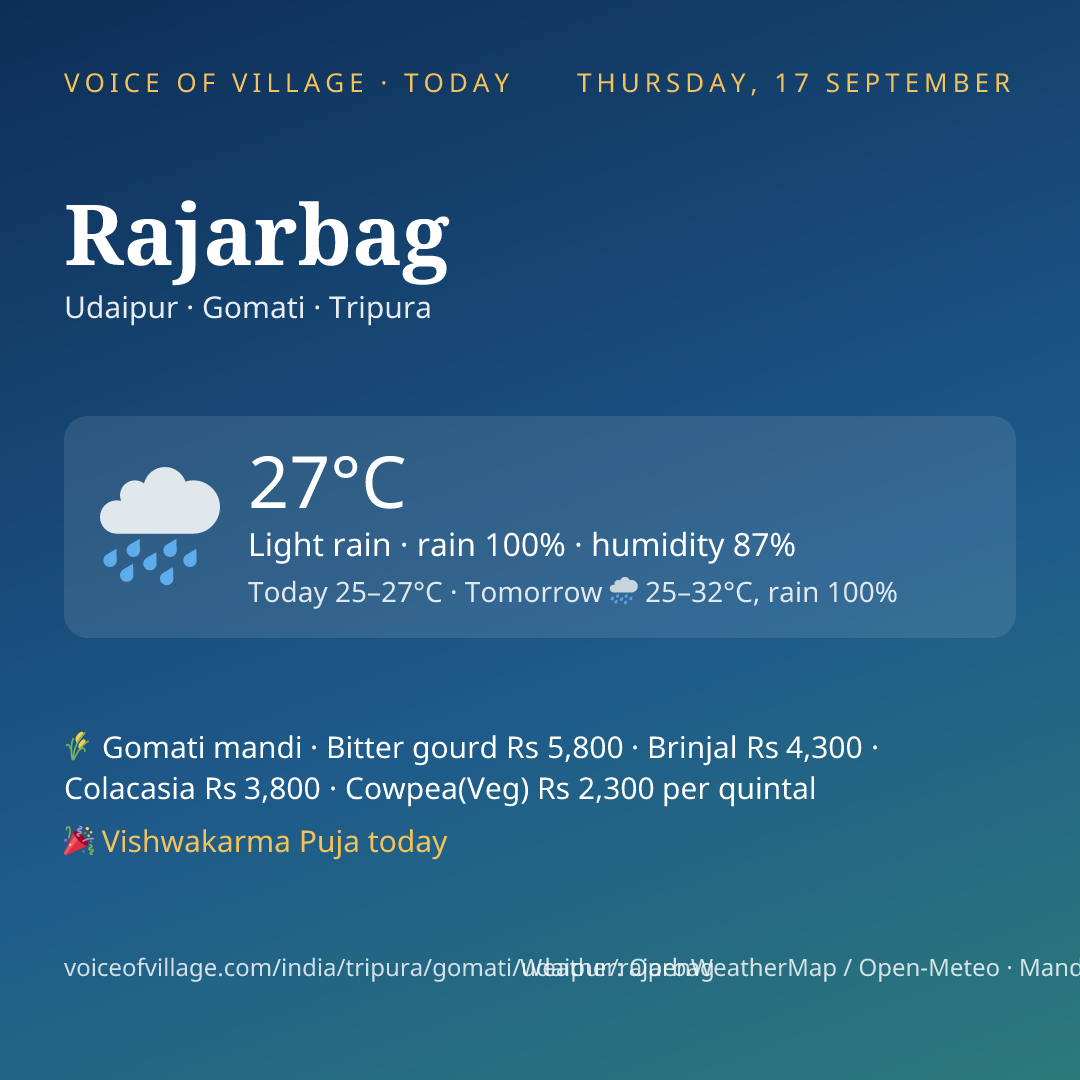 Rajarbag today