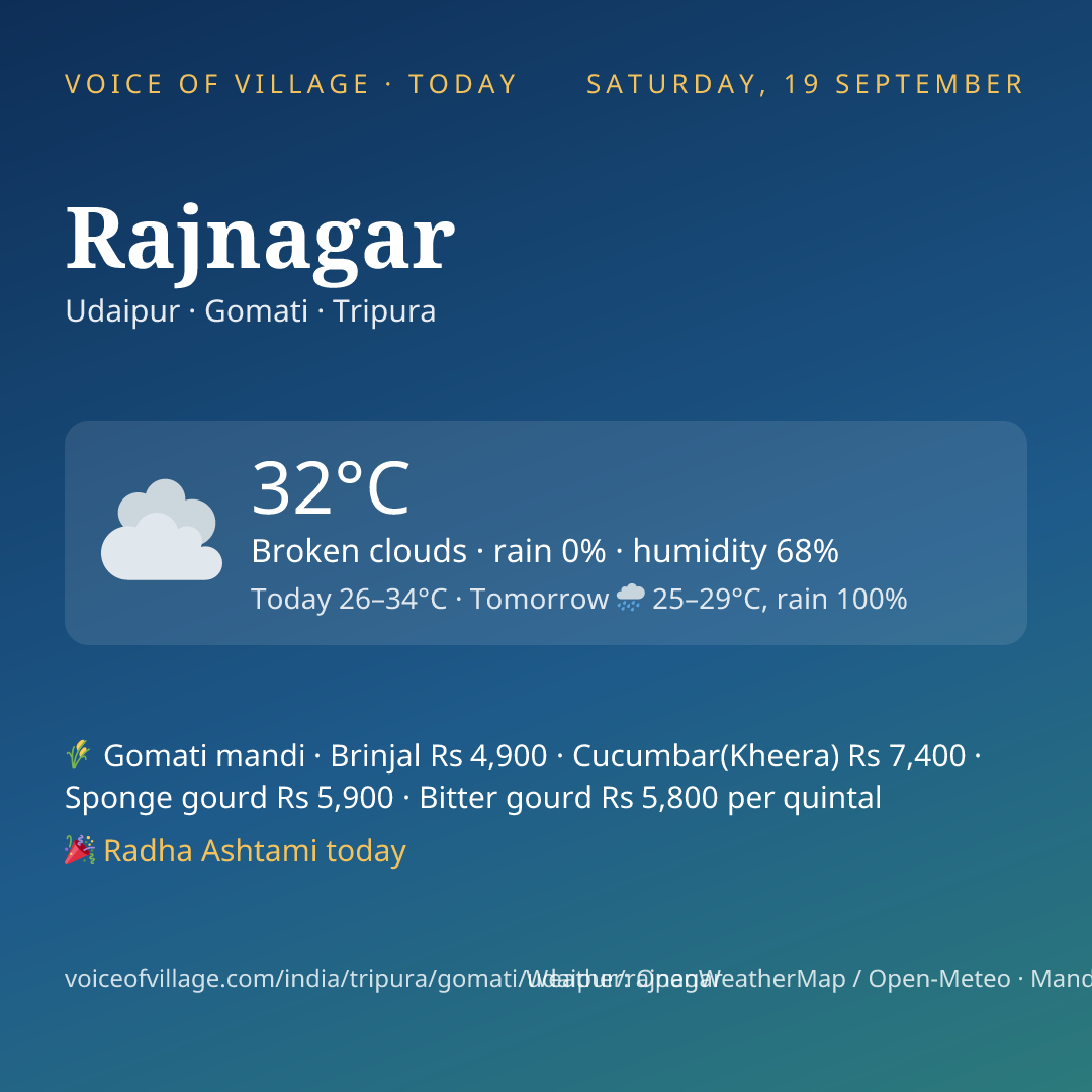 Rajnagar today