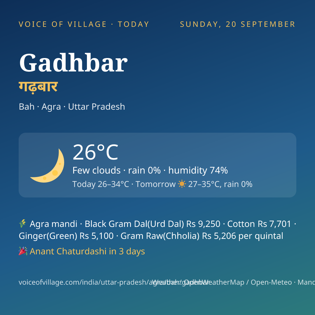 Gadhbar today