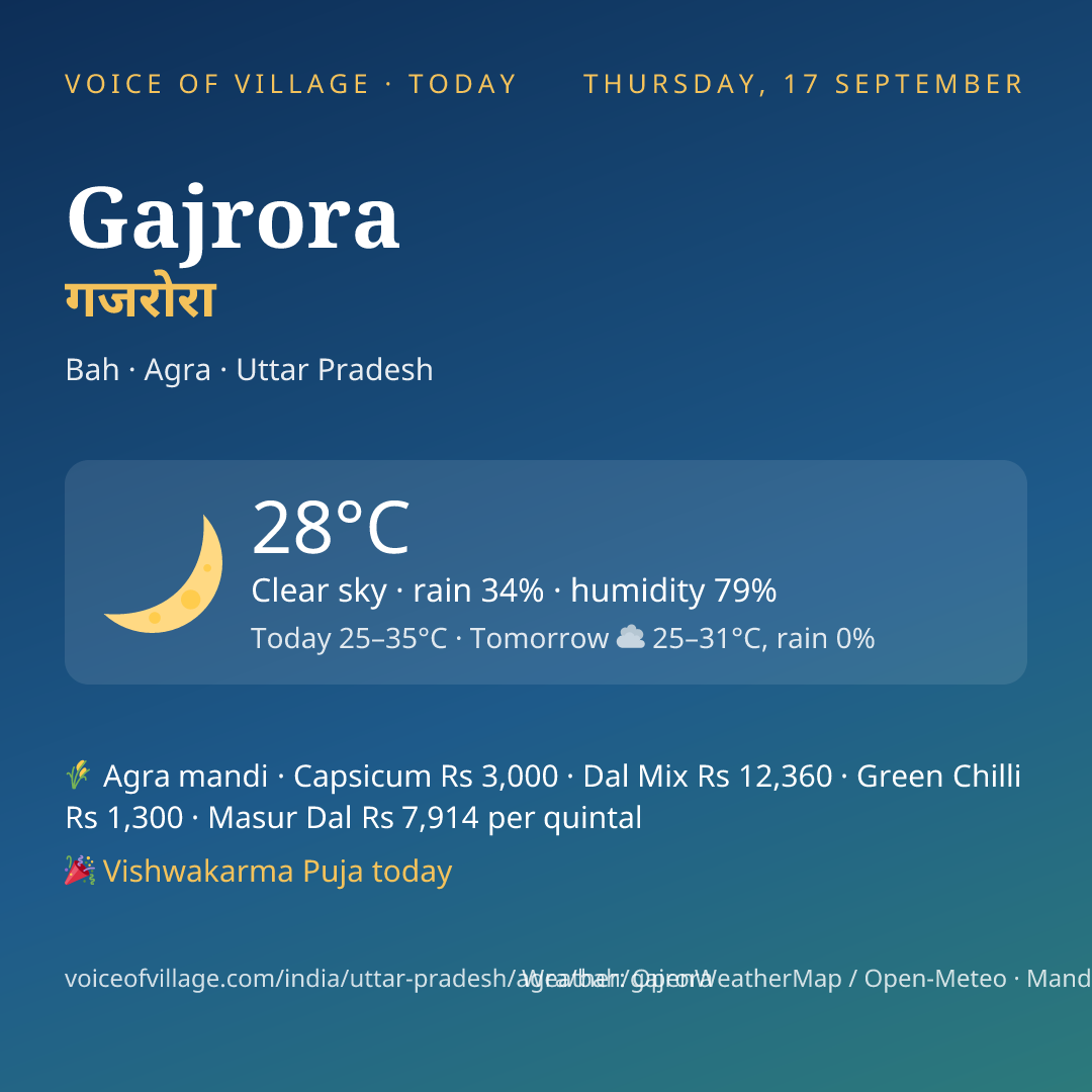 Gajrora today