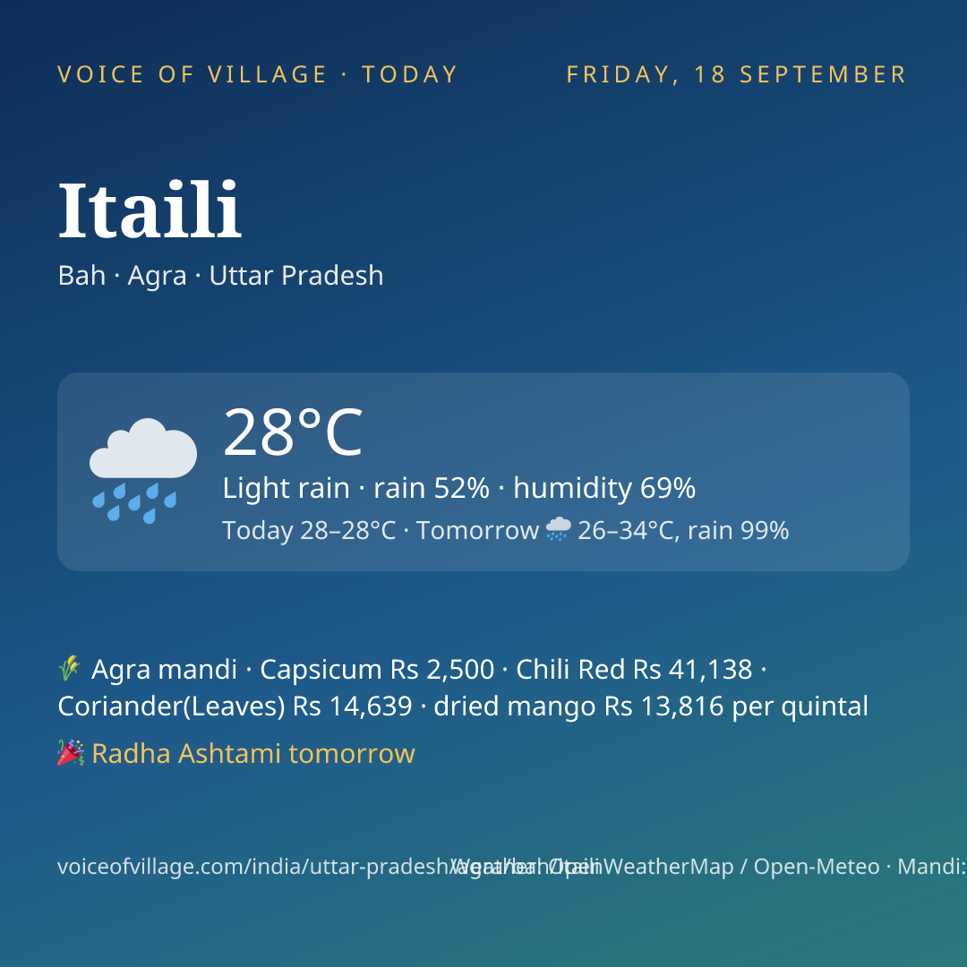 Itaili today