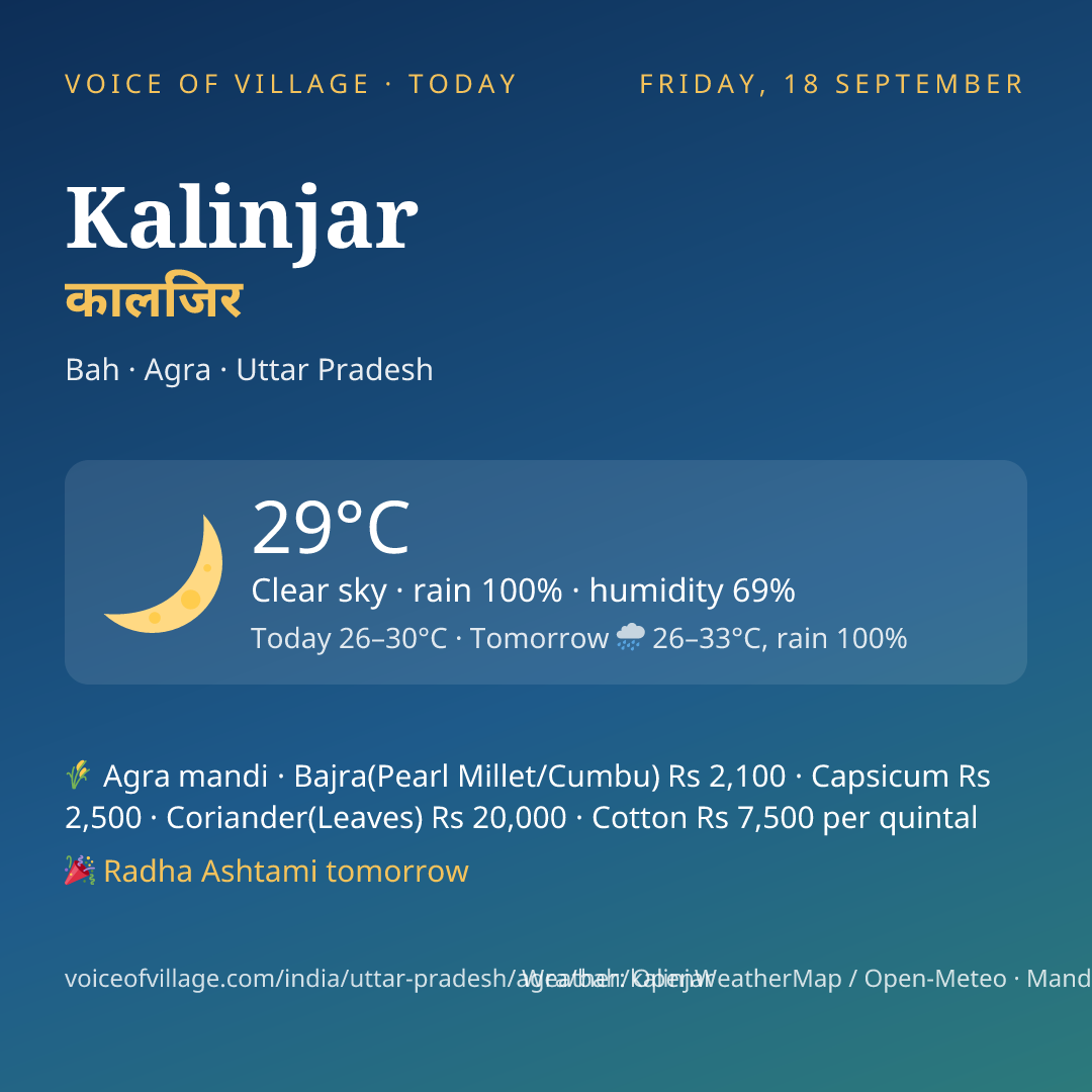 Kalinjar today