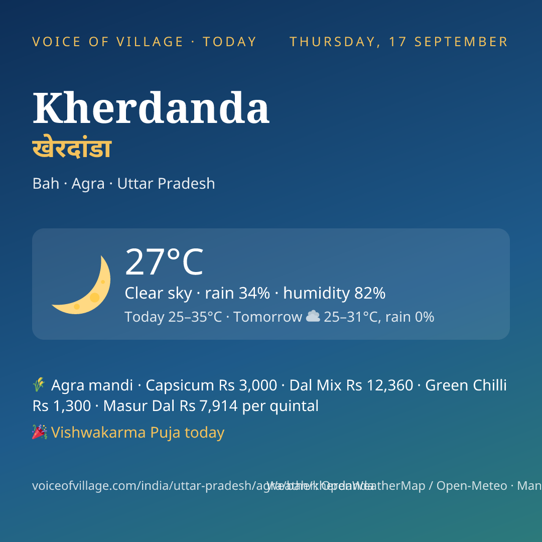 Kherdanda today