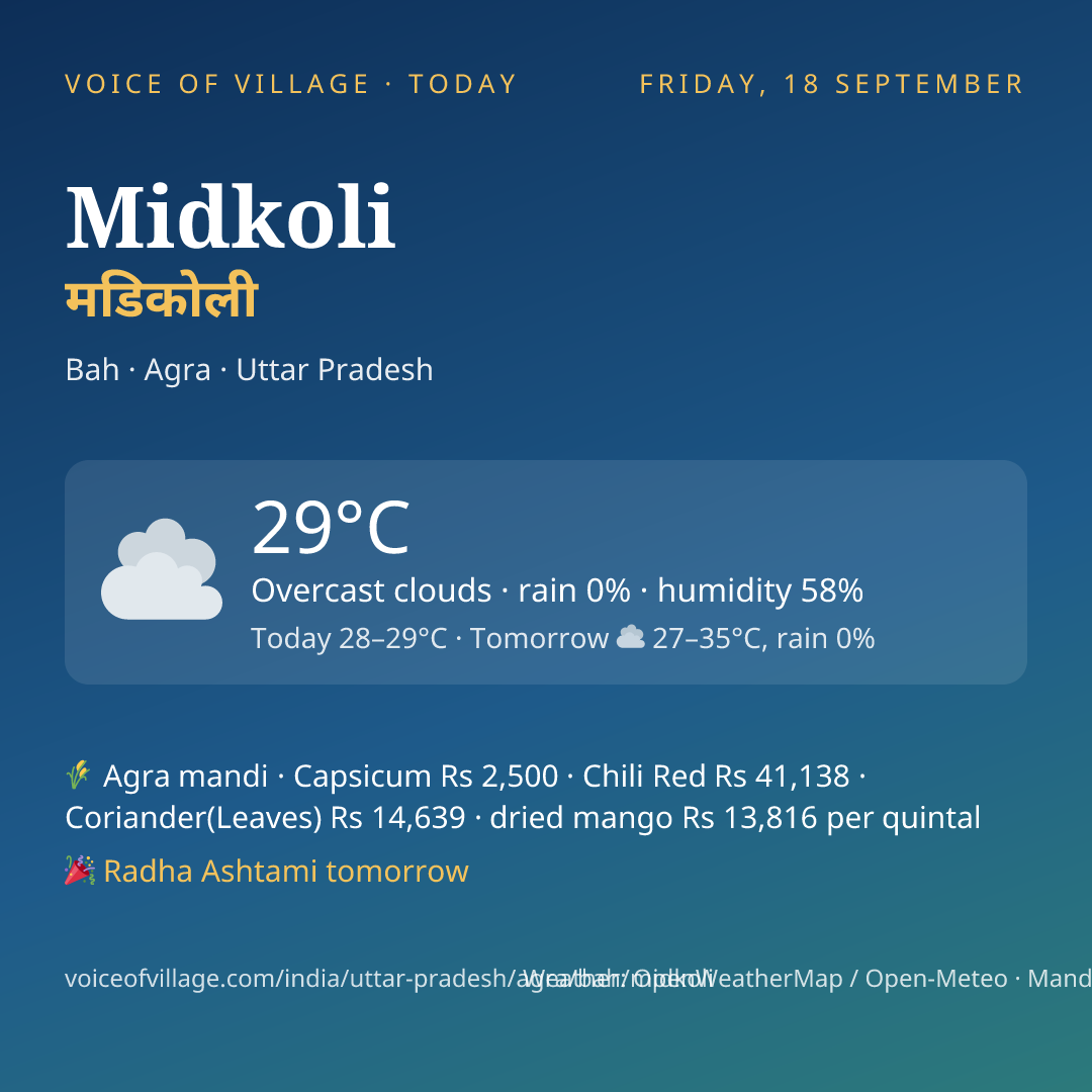 Midkoli today