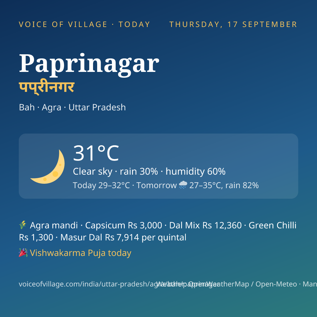 Paprinagar today