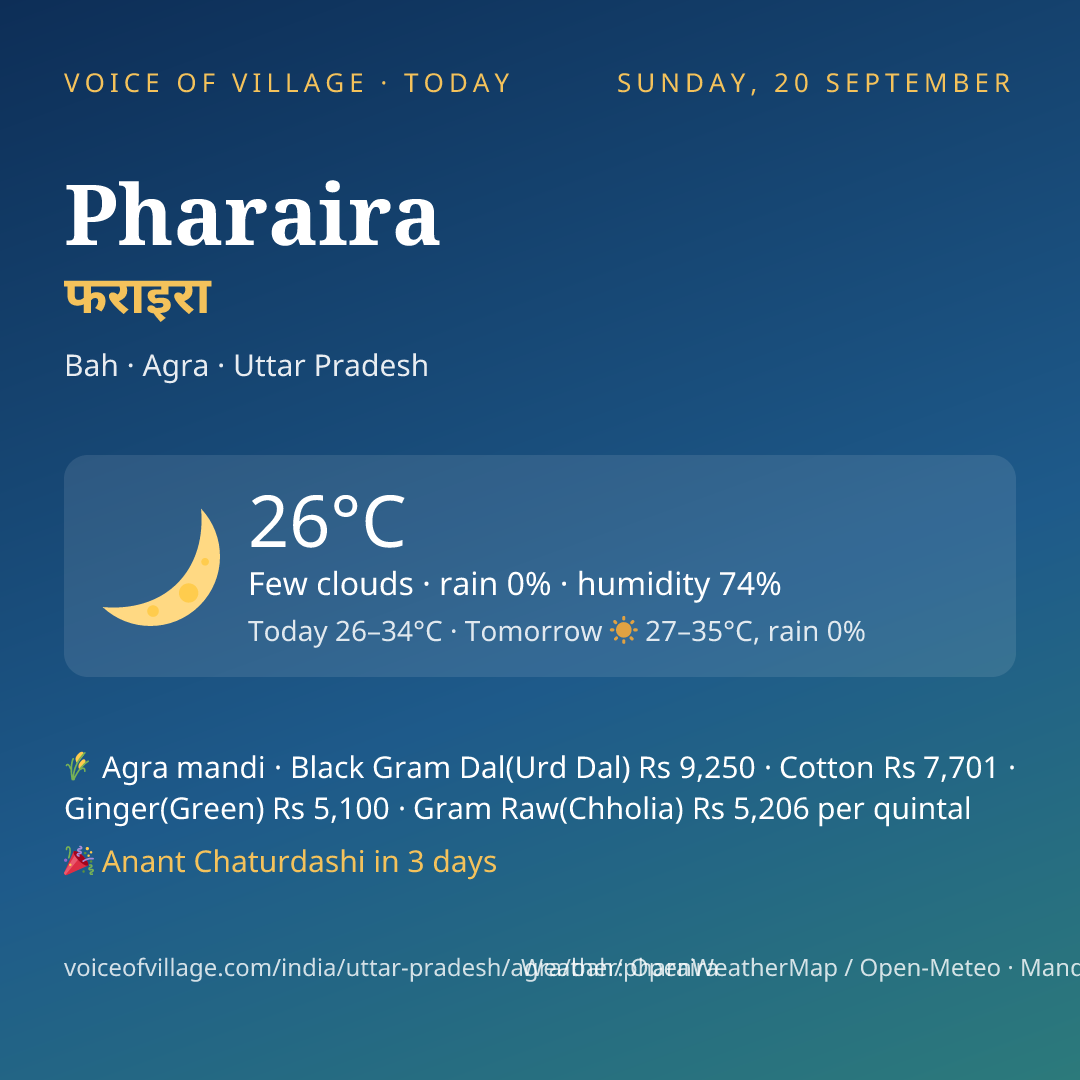 Pharaira today