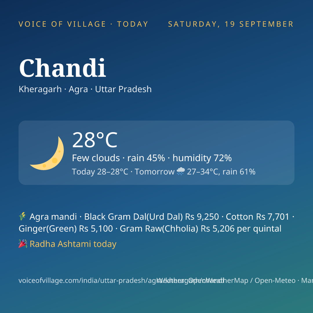 Chandi today