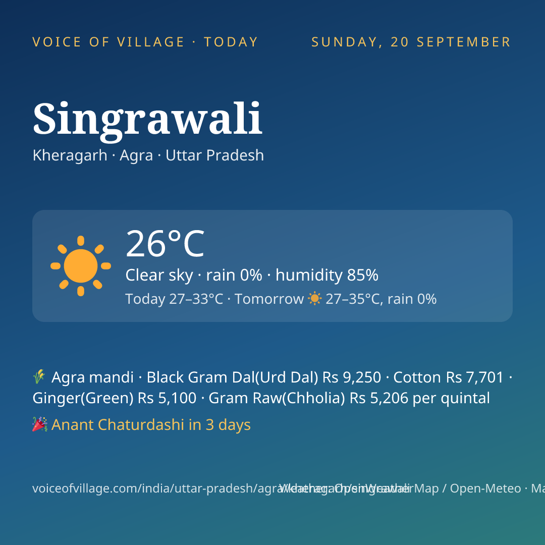 Singrawali today