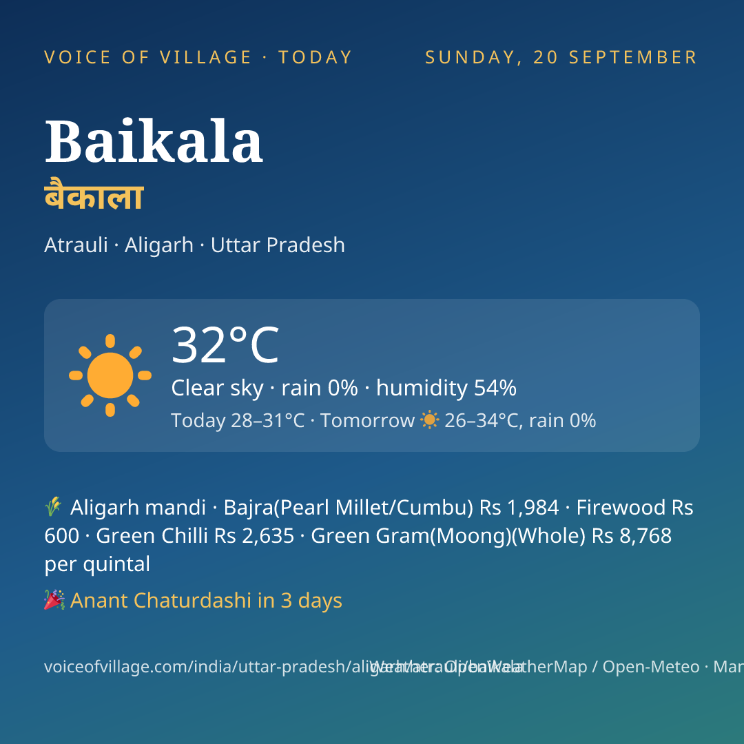 Baikala today