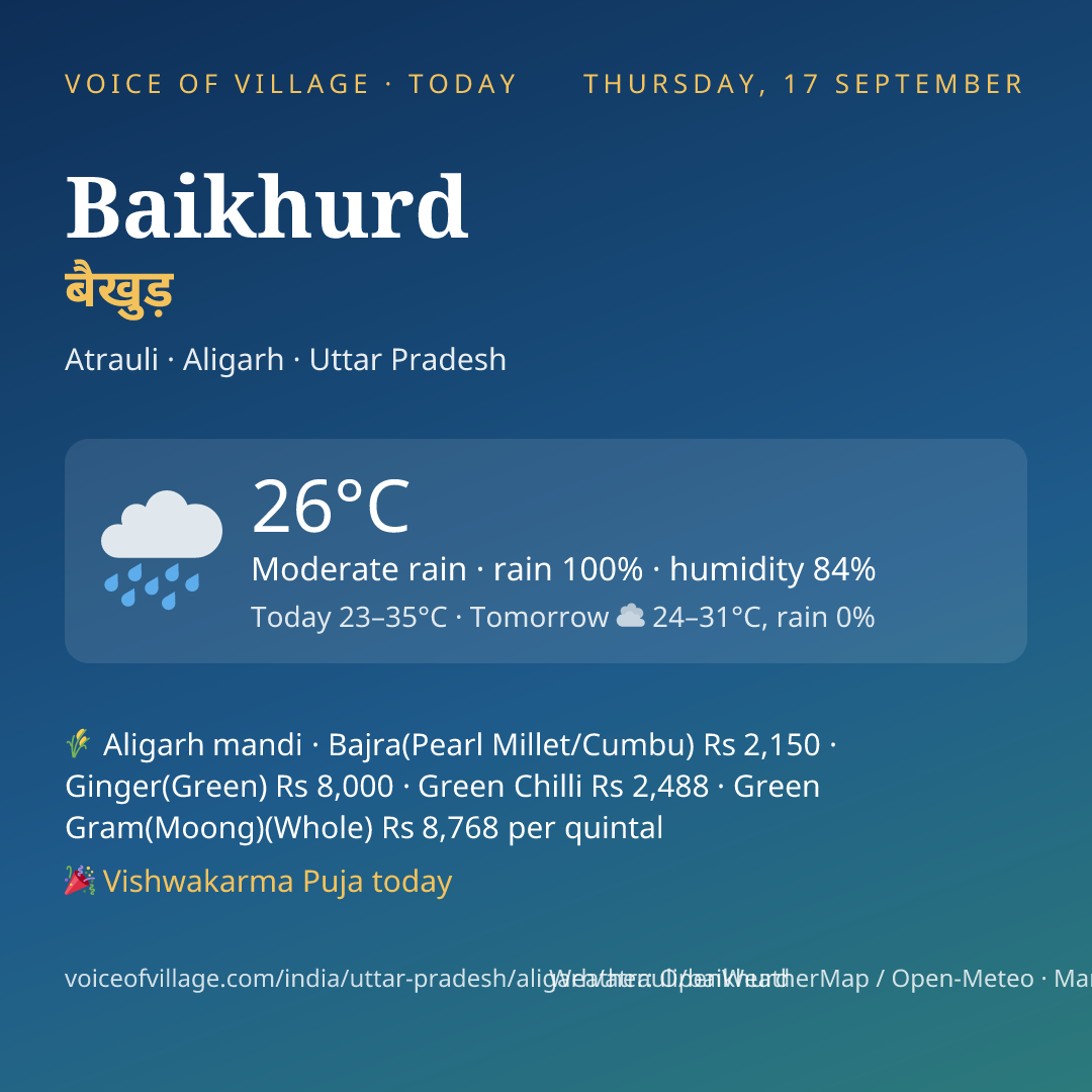 Baikhurd today