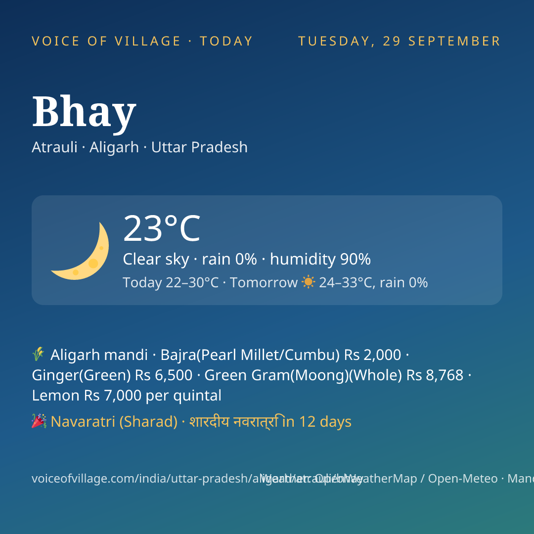 Bhay today