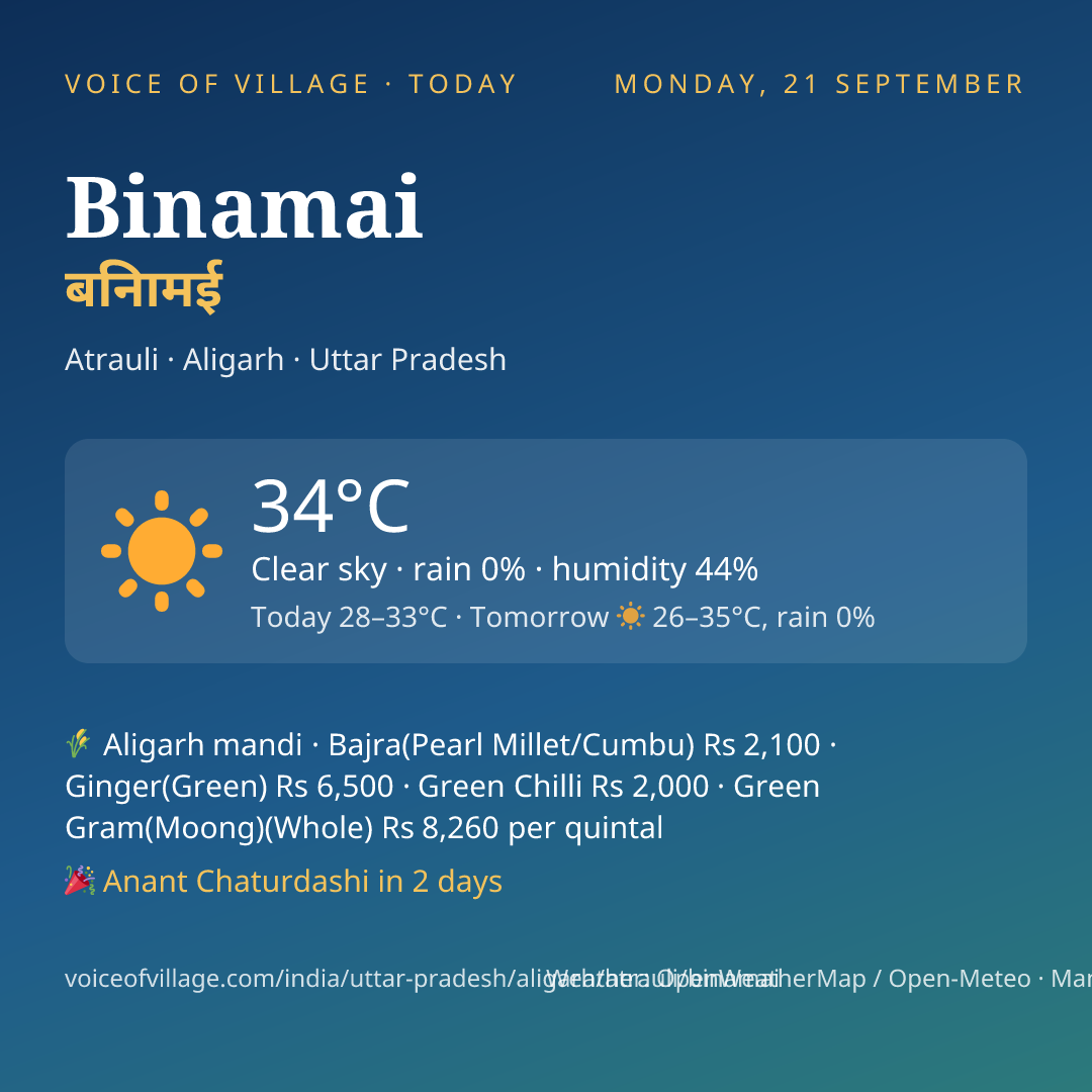 Binamai today