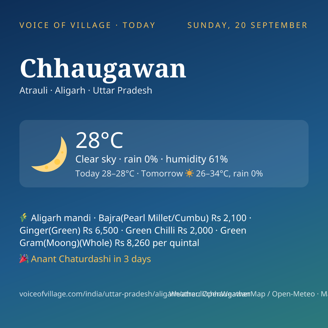 Chhaugawan today