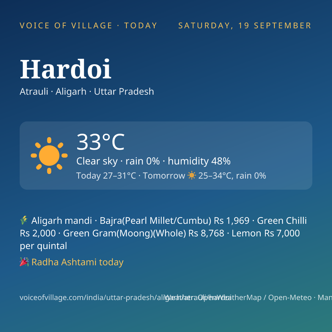 Hardoi today