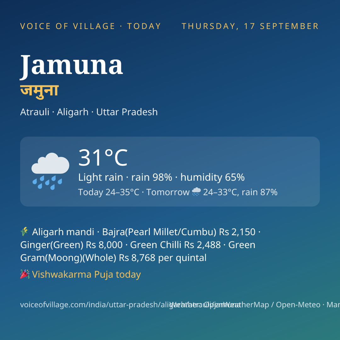 Jamuna today