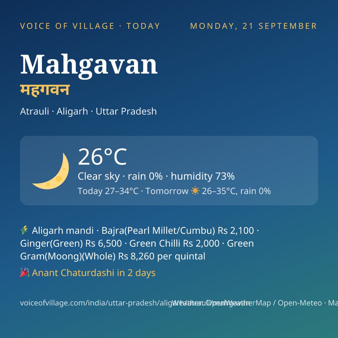 Mahgavan today