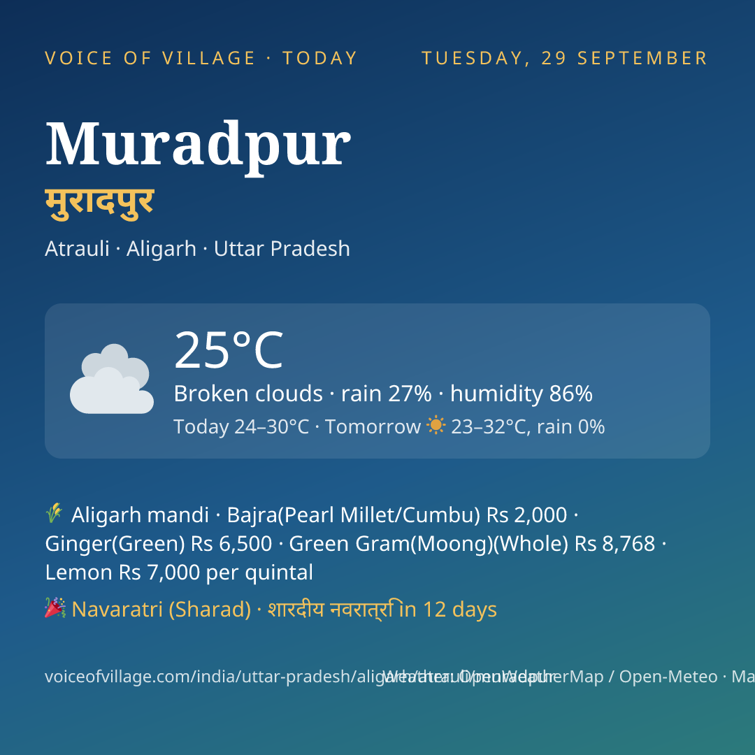 Muradpur today