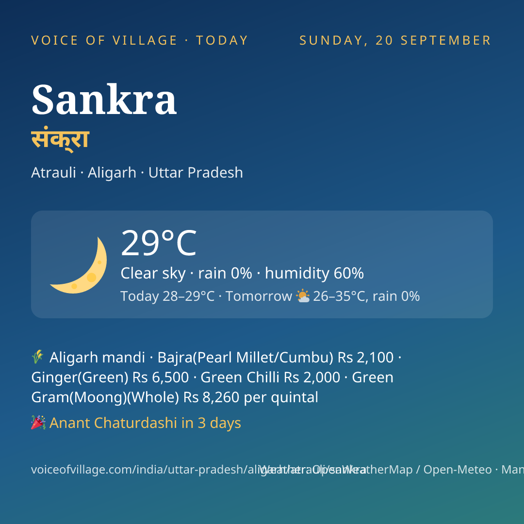 Sankra today