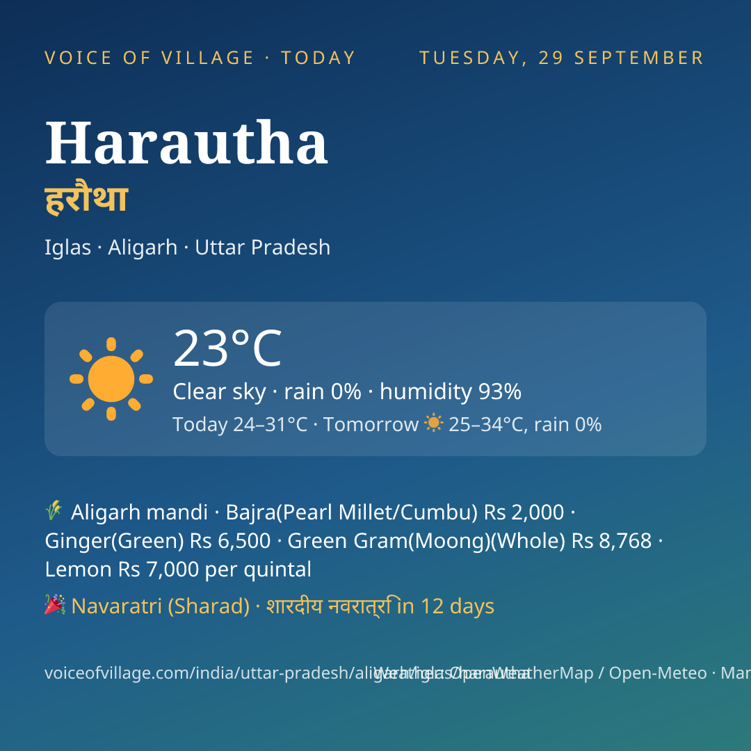 Harautha today