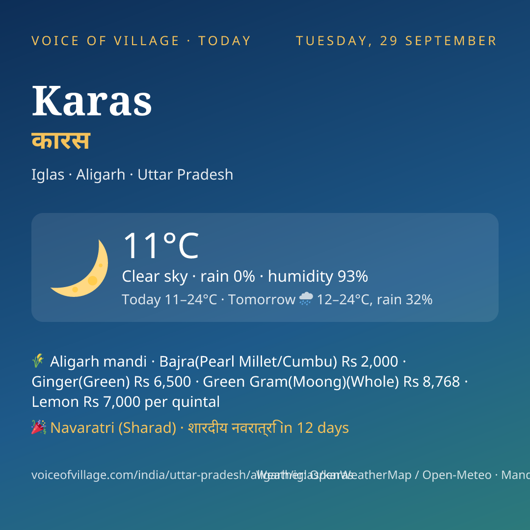 Karas today