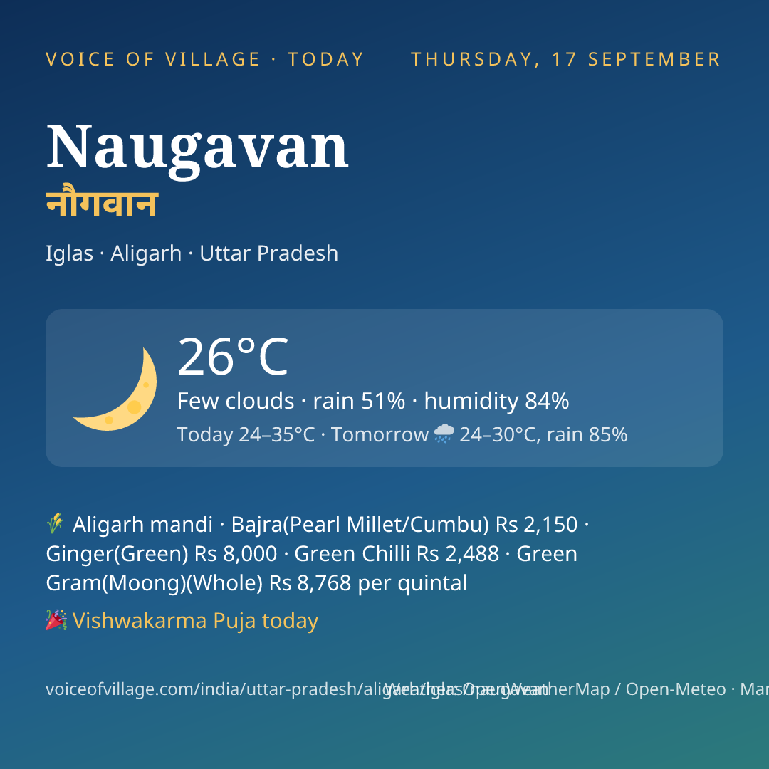 Naugavan today
