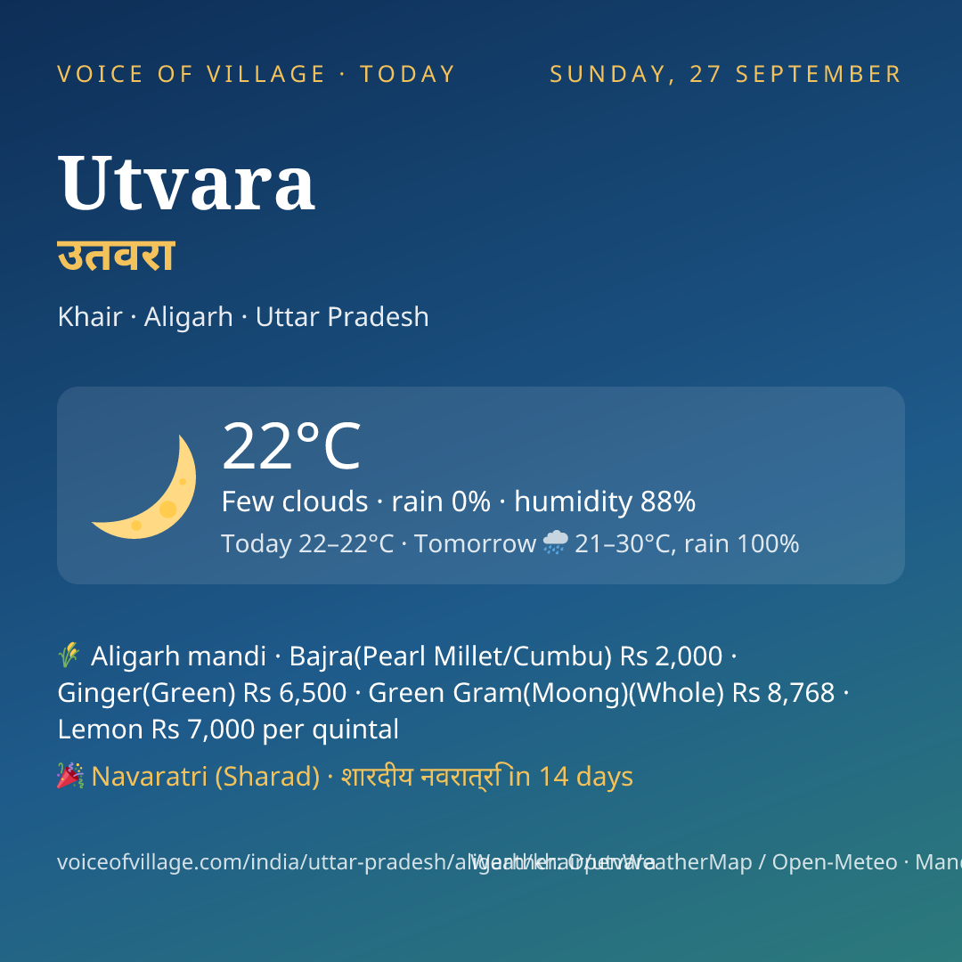 Utvara today