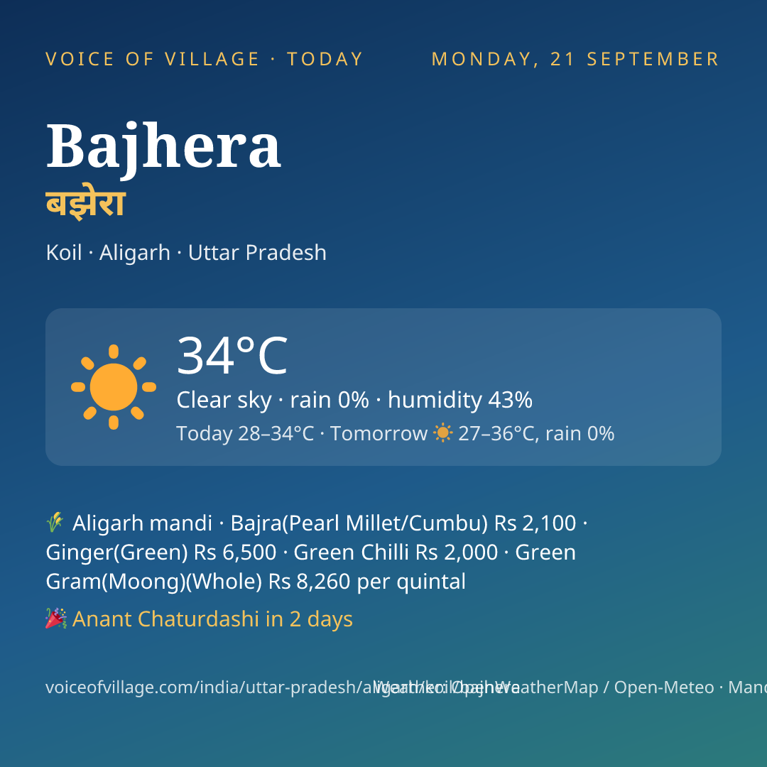 Bajhera today