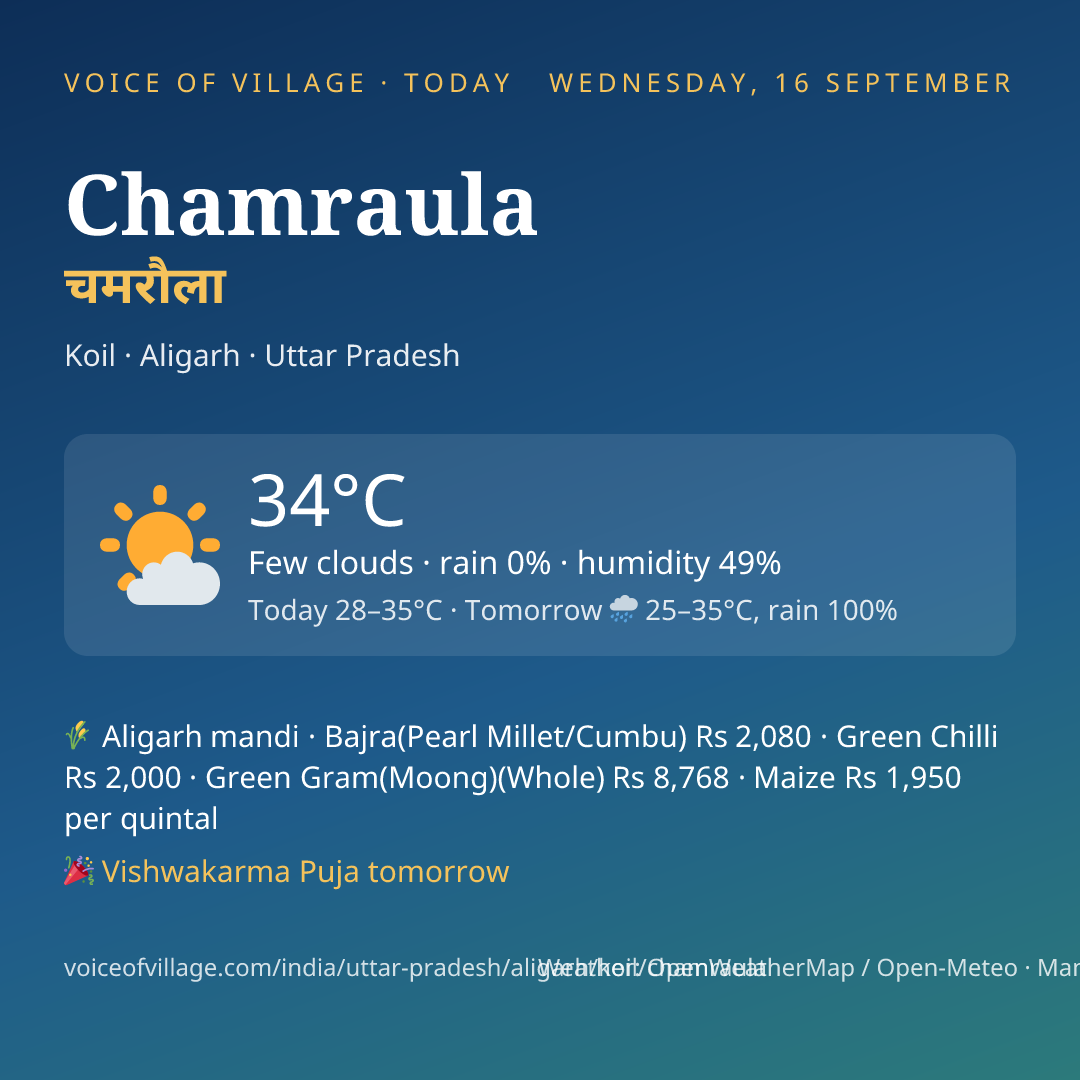 Chamraula today