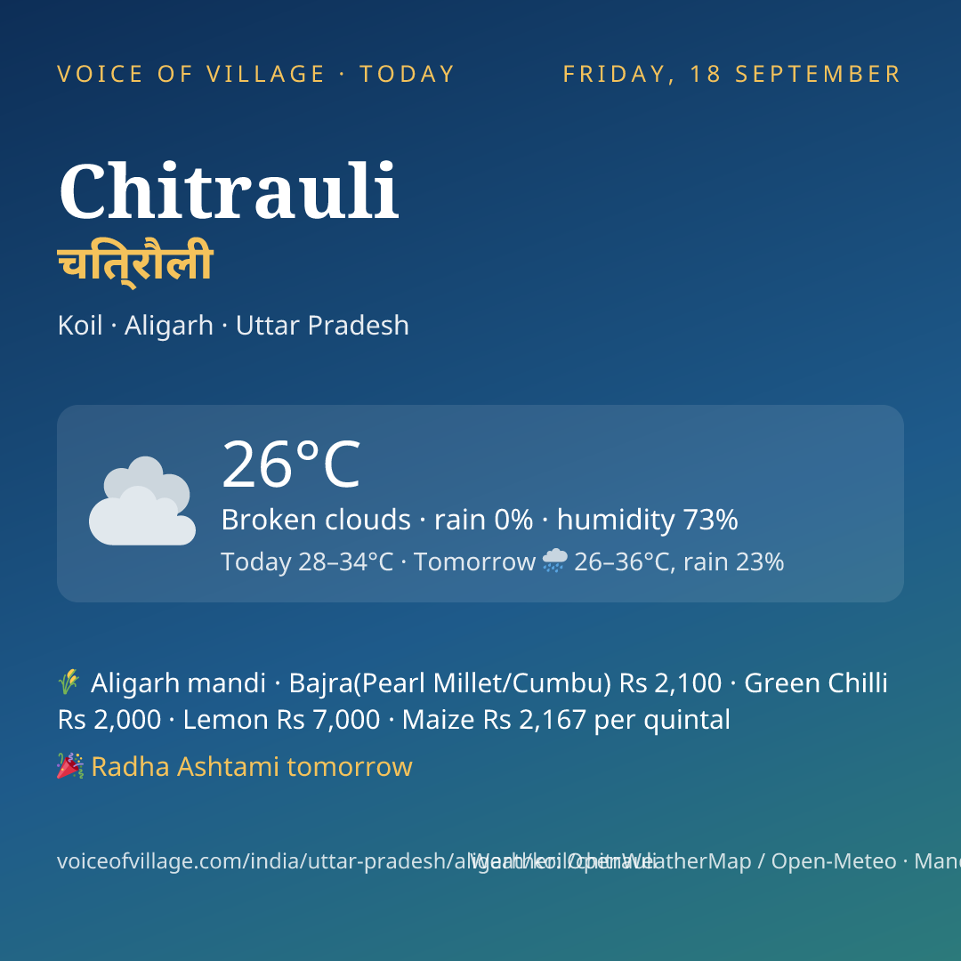 Chitrauli today