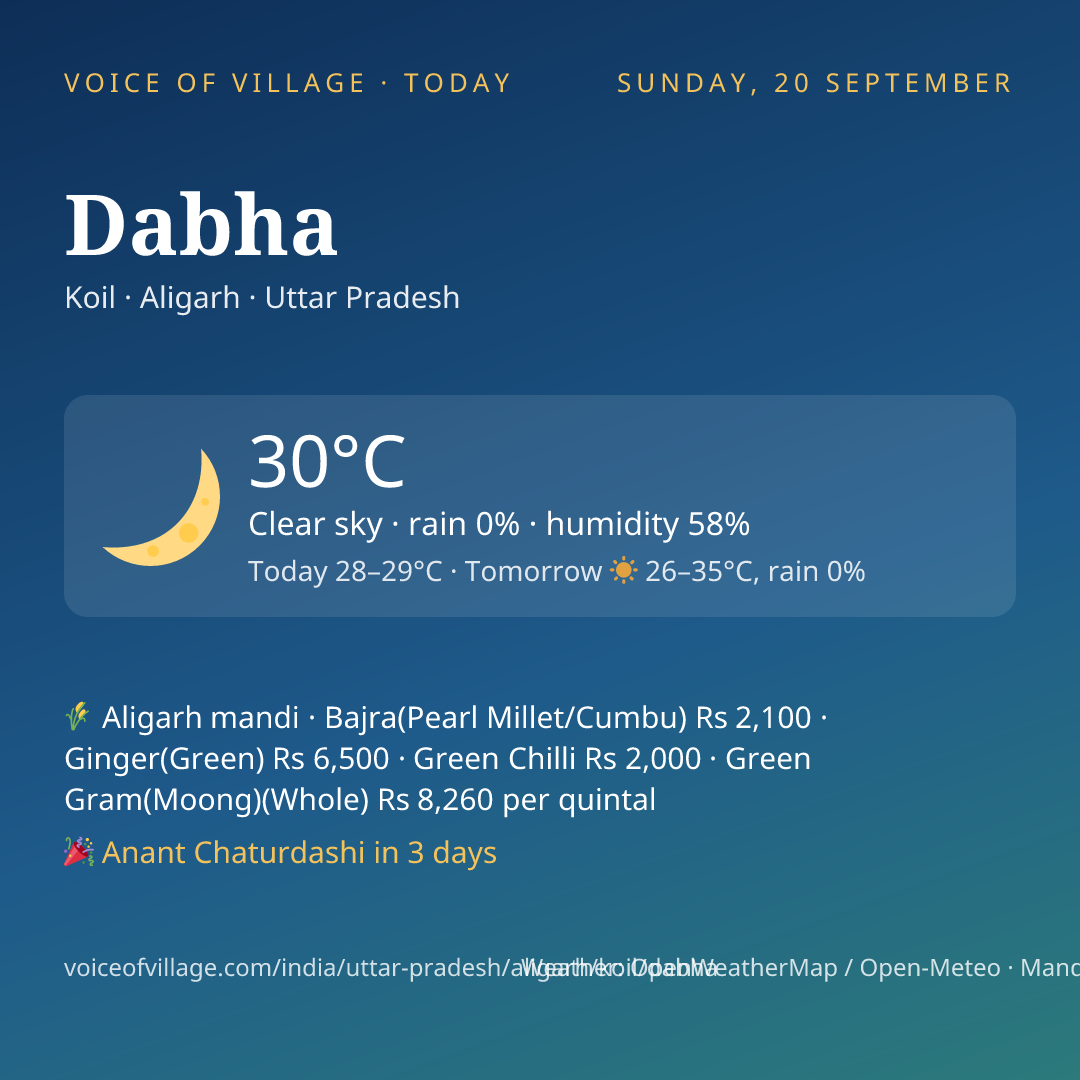 Dabha today