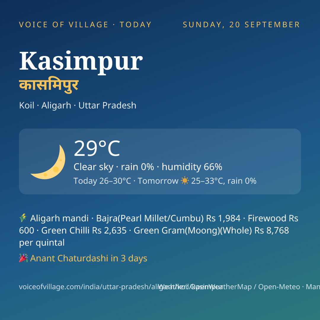 Kasimpur today