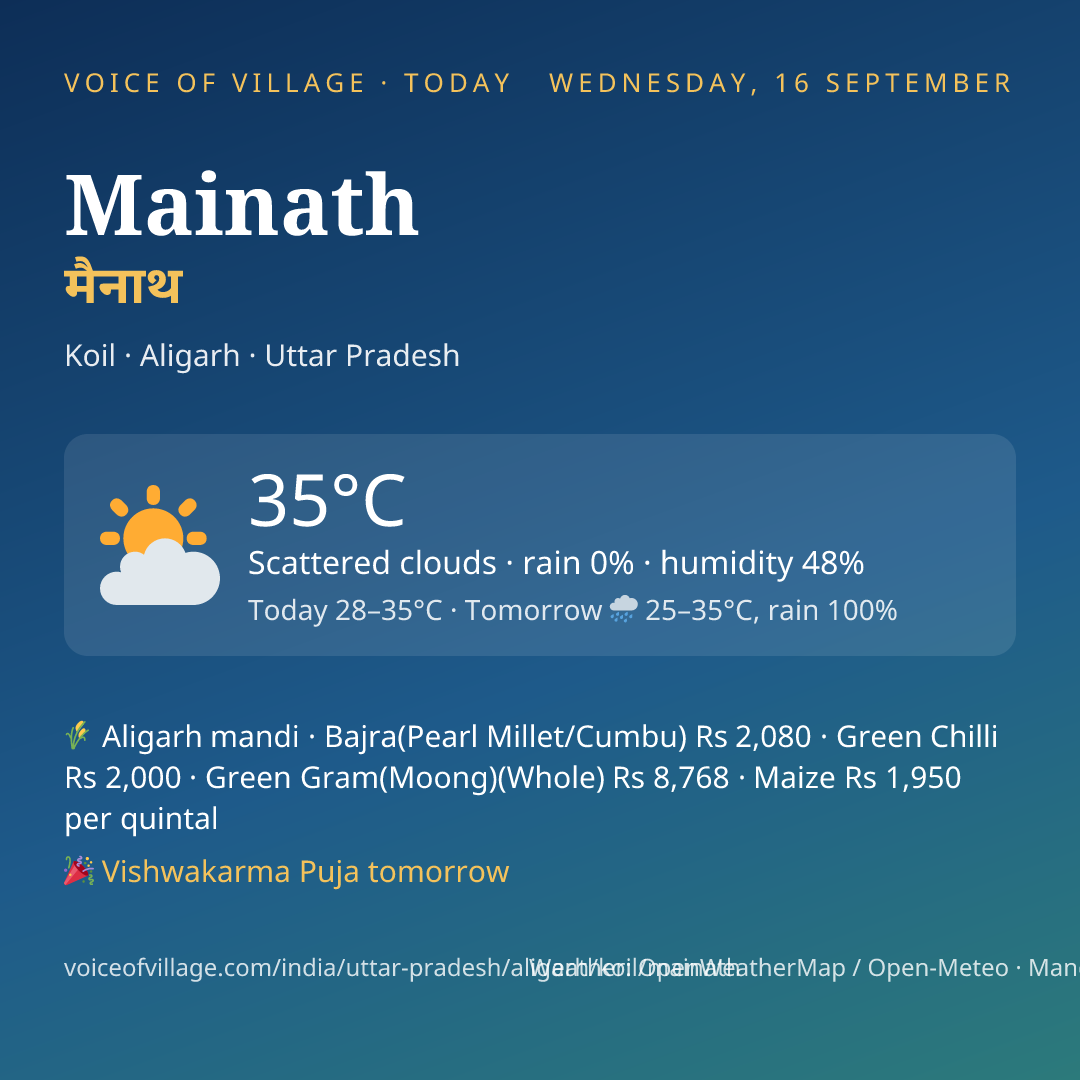 Mainath today