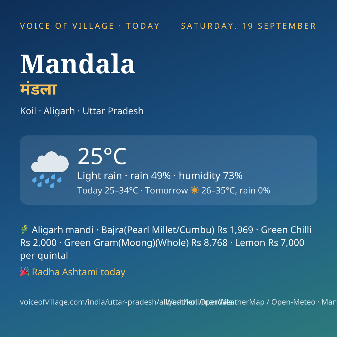 Mandala today